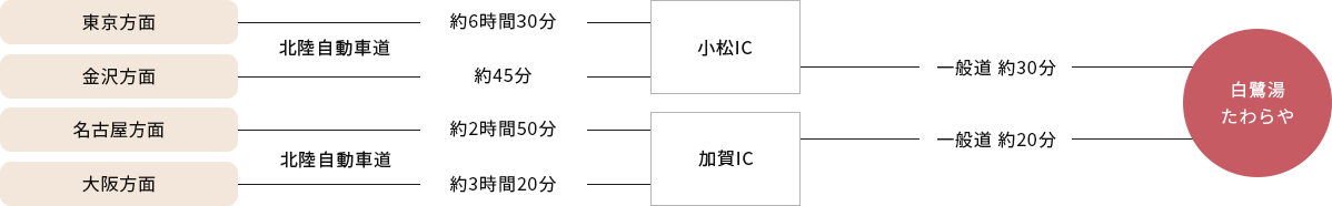 車でお越しの方 ルート図